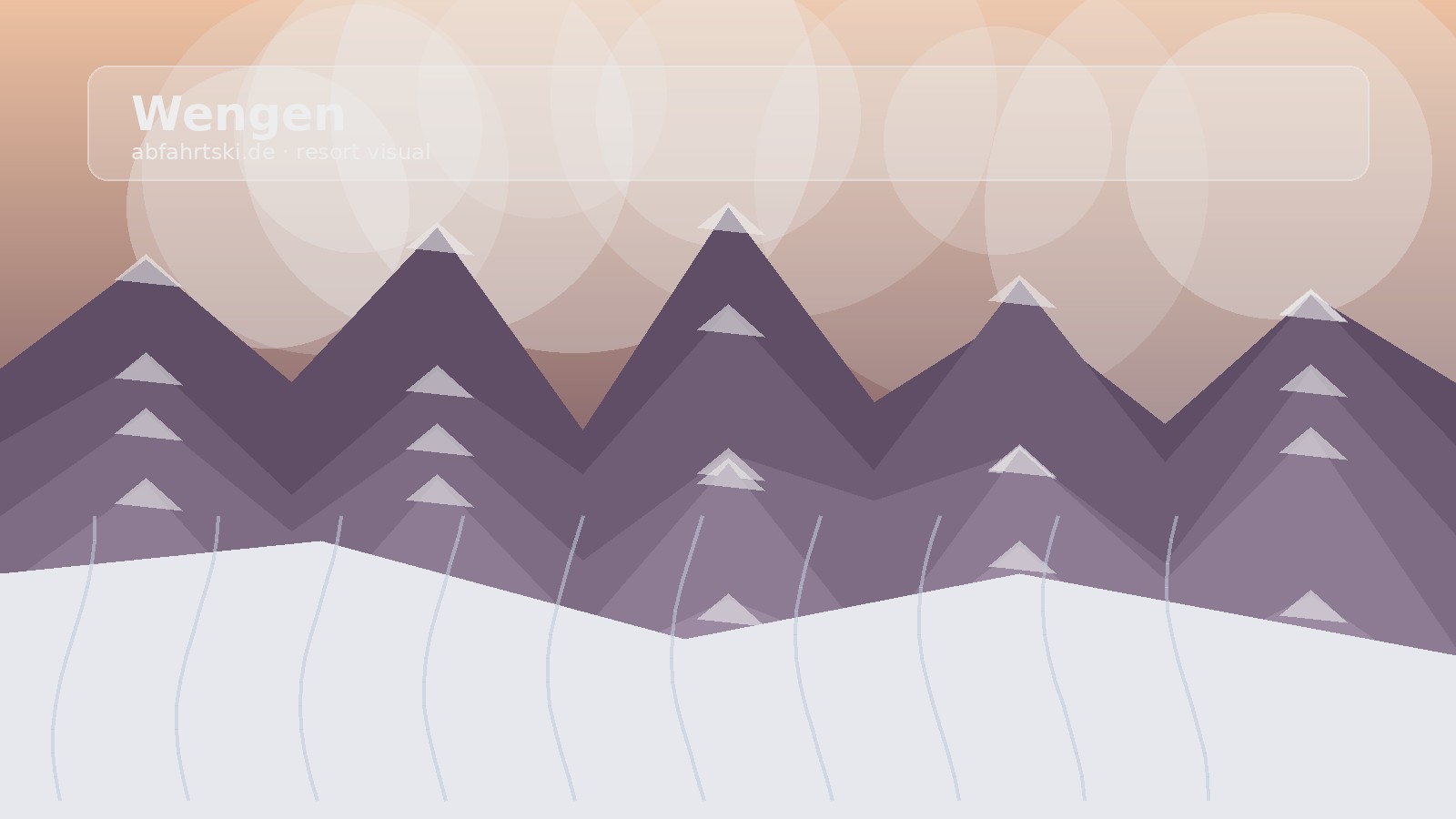 Wengen – Resort profile