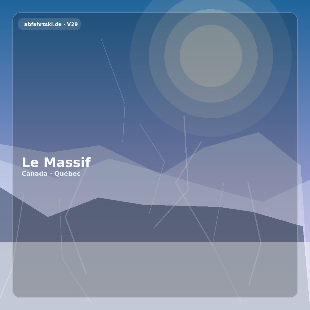 Le Massif – Resort profile