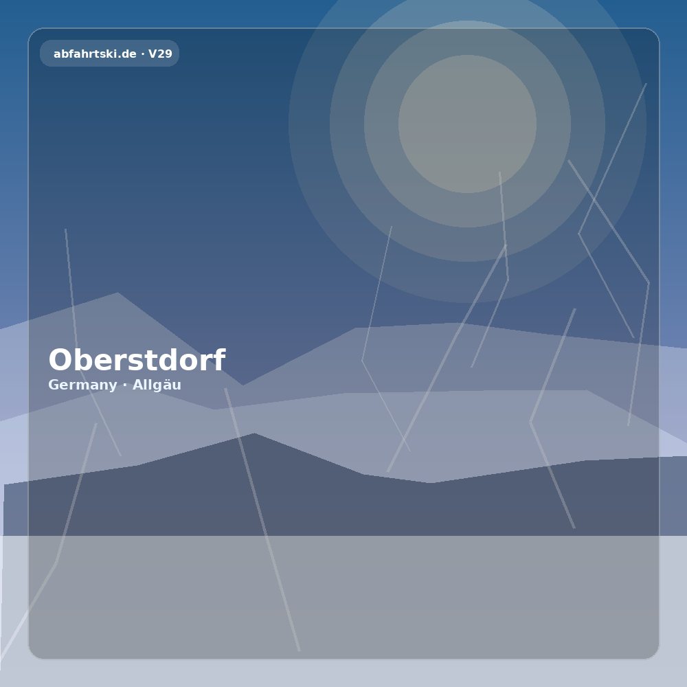 Oberstdorf – Resort profile