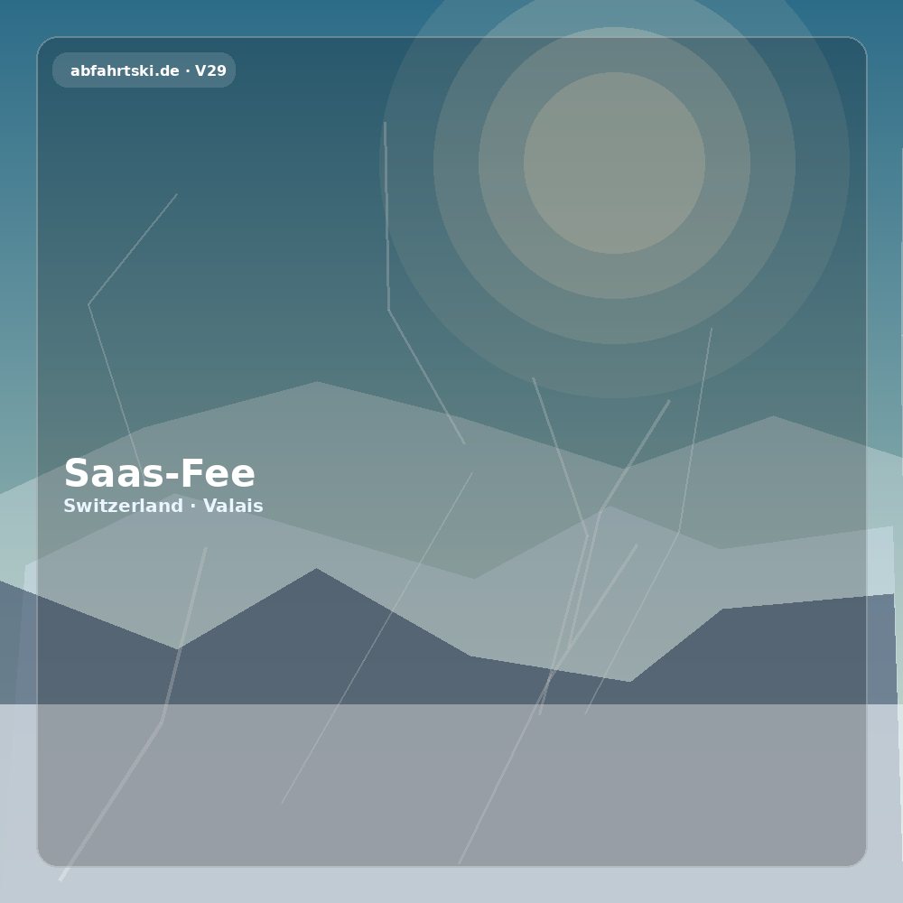 Saas-Fee – Resort profile