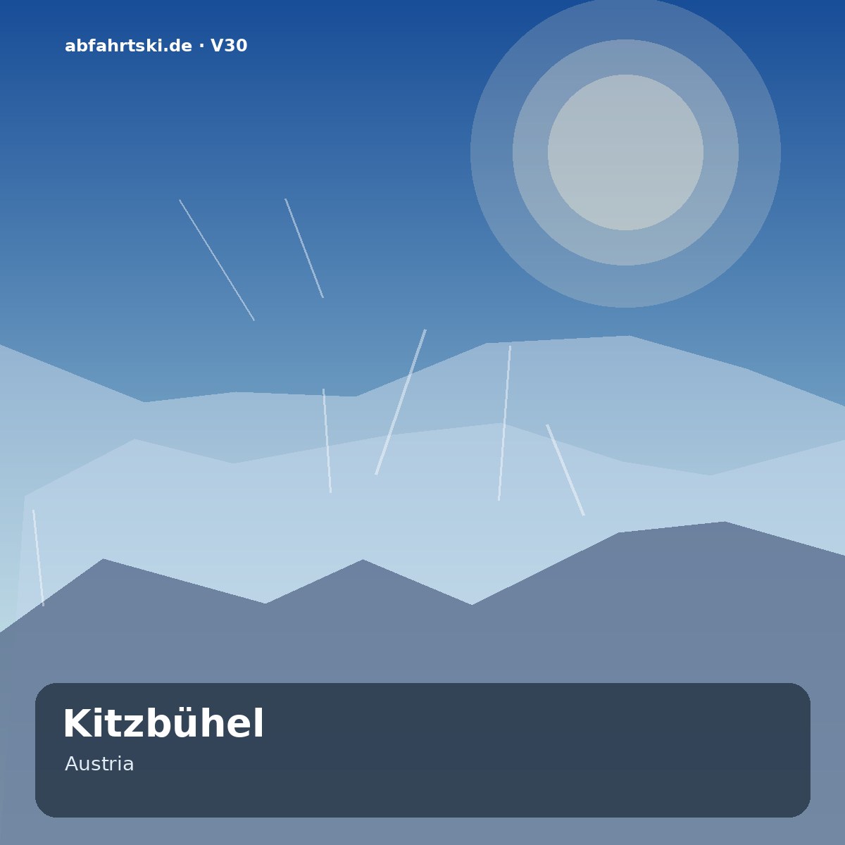 Kitzbühel – Resort profile