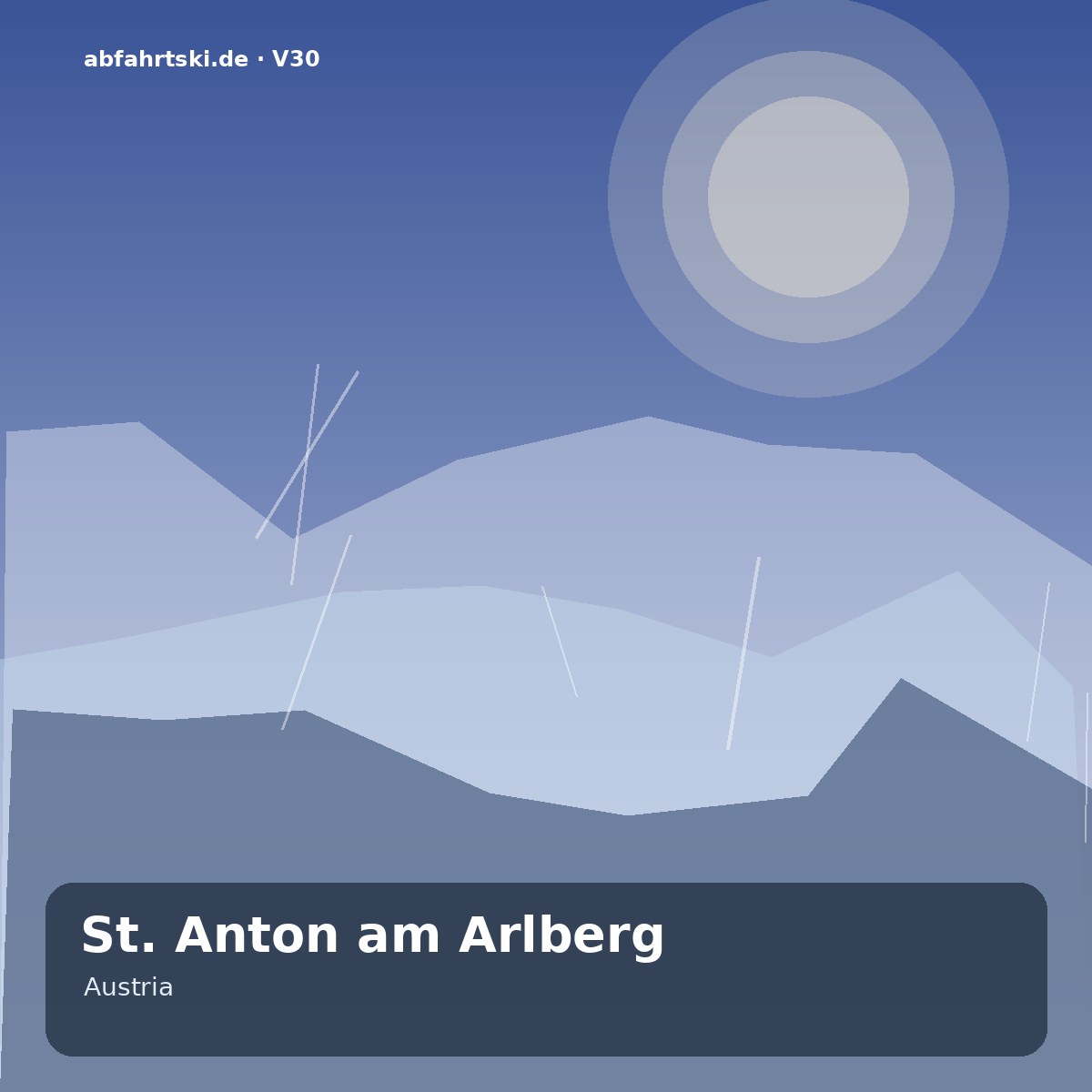 St. Anton am Arlberg – Resort profile