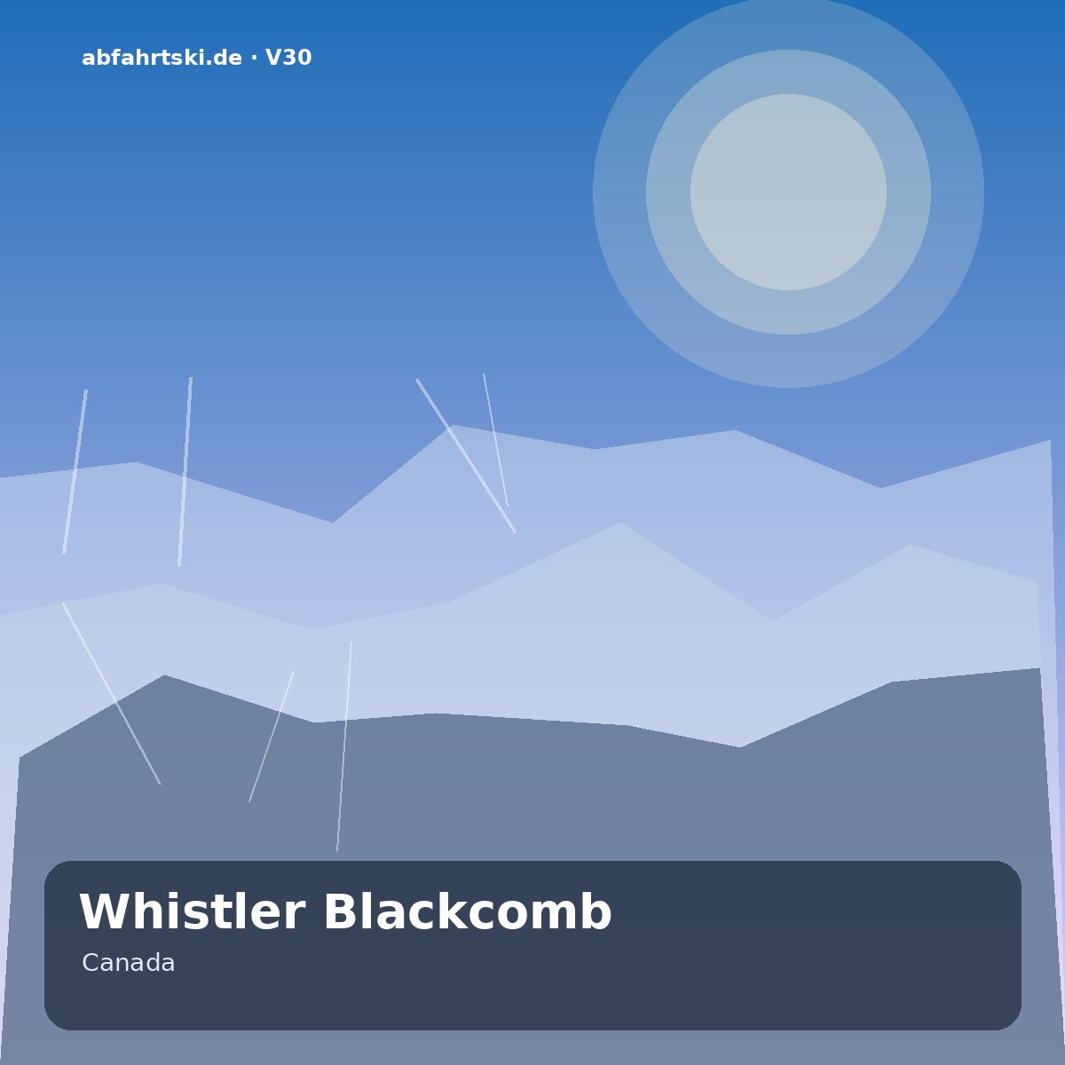 Whistler Blackcomb – Resort profile